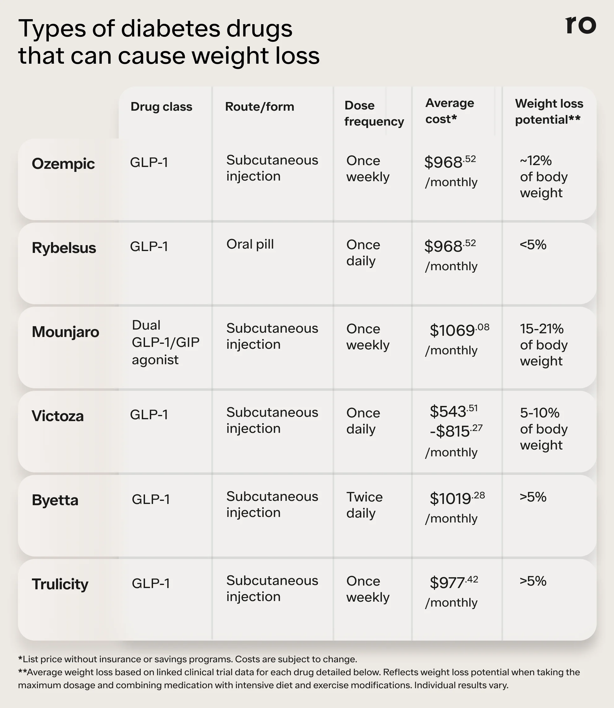 today show diabetes drug weight loss Image 7
