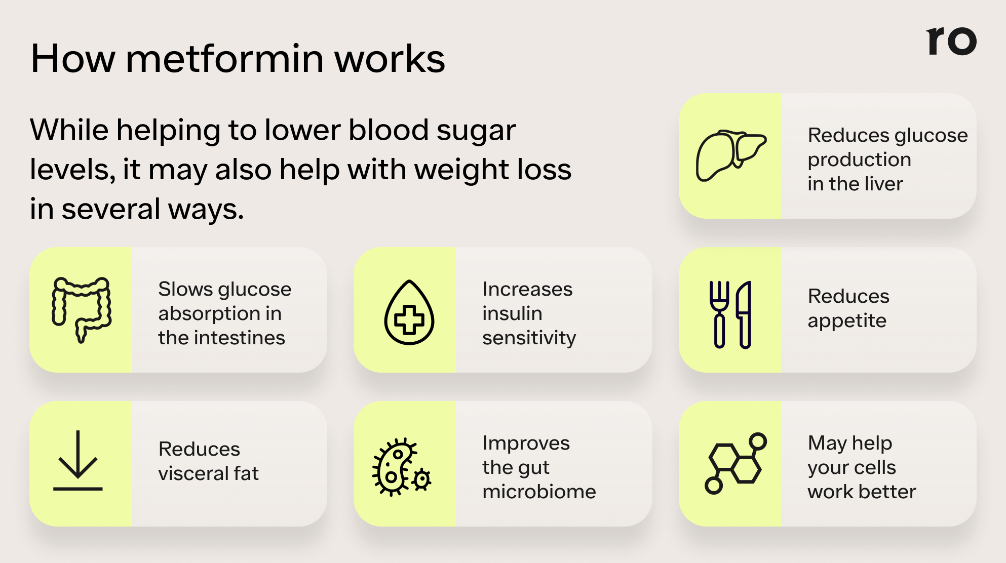 Metformin for Weight Loss: How It Works and What to Expect | Ro Metformin for Weight Loss: How It Works and What to Expect | Ro