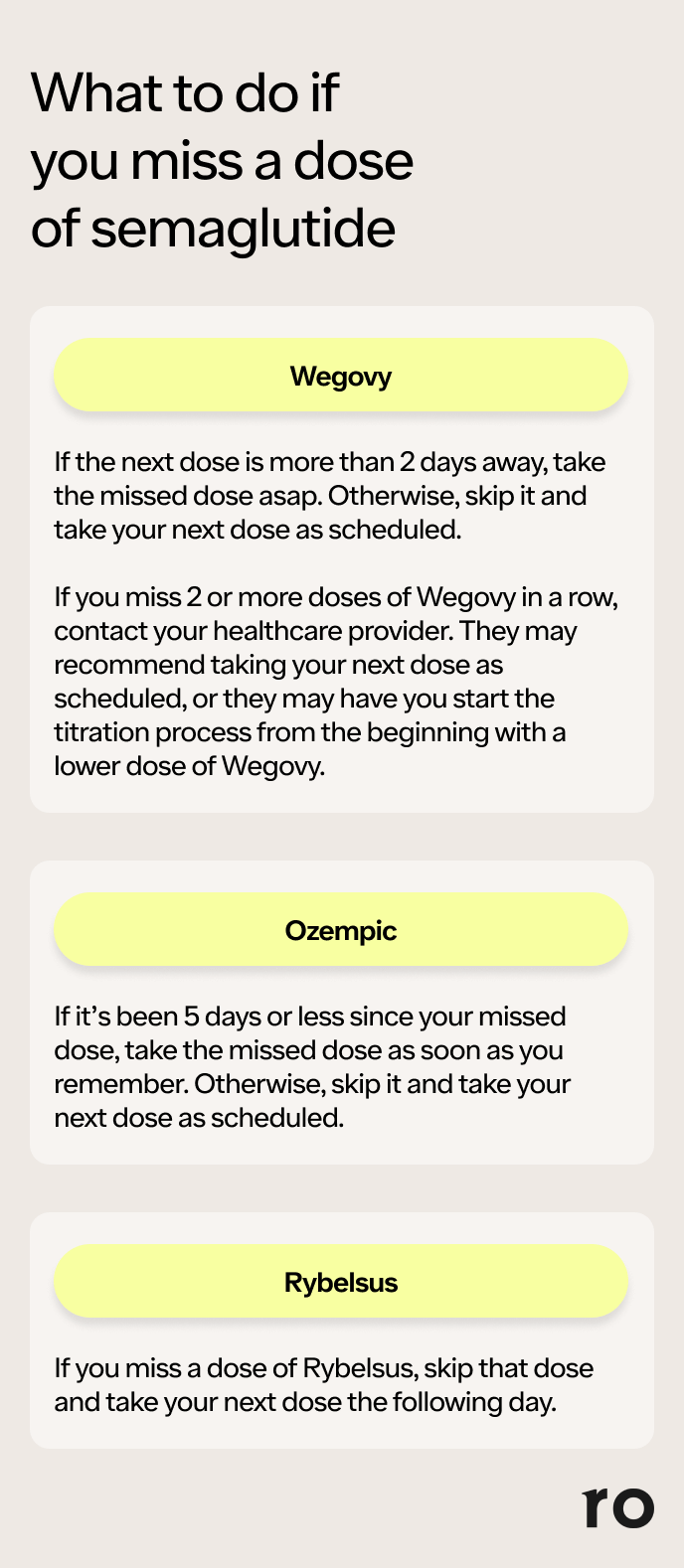 how to travel with semaglutide tsa How to Travel with Semaglutide