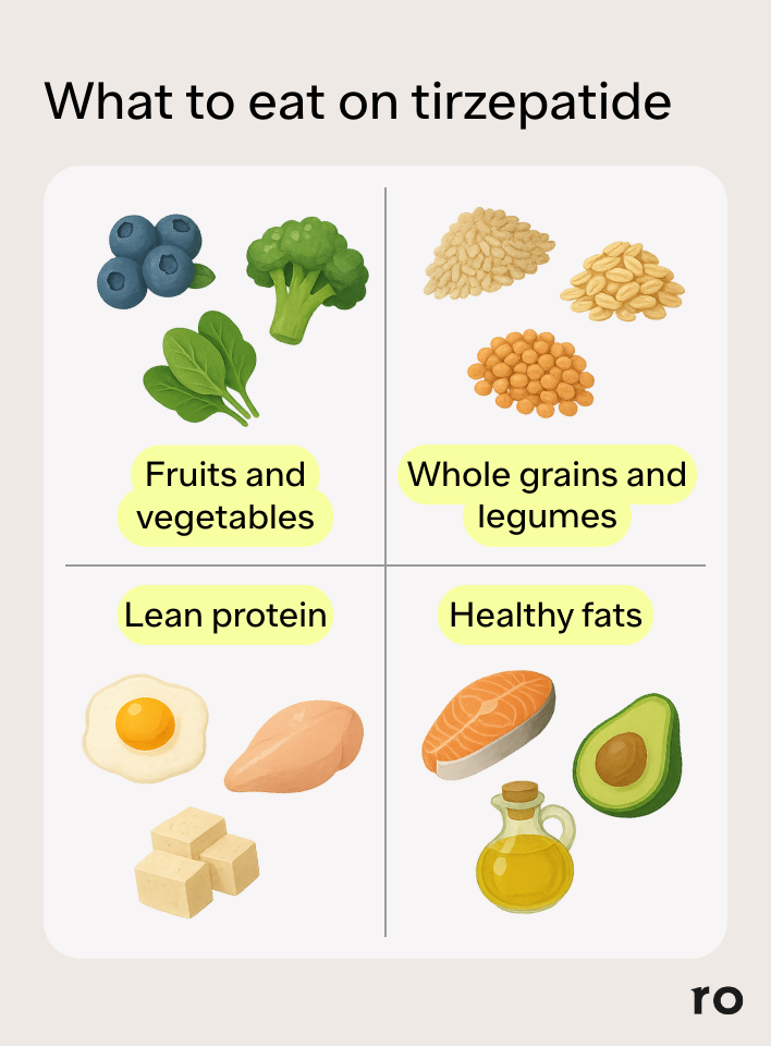 how much protein should i eat a day on tirzepatide Tirzepatide Diet Plan: 10 Foods You Can Eat & Still Lose Weight