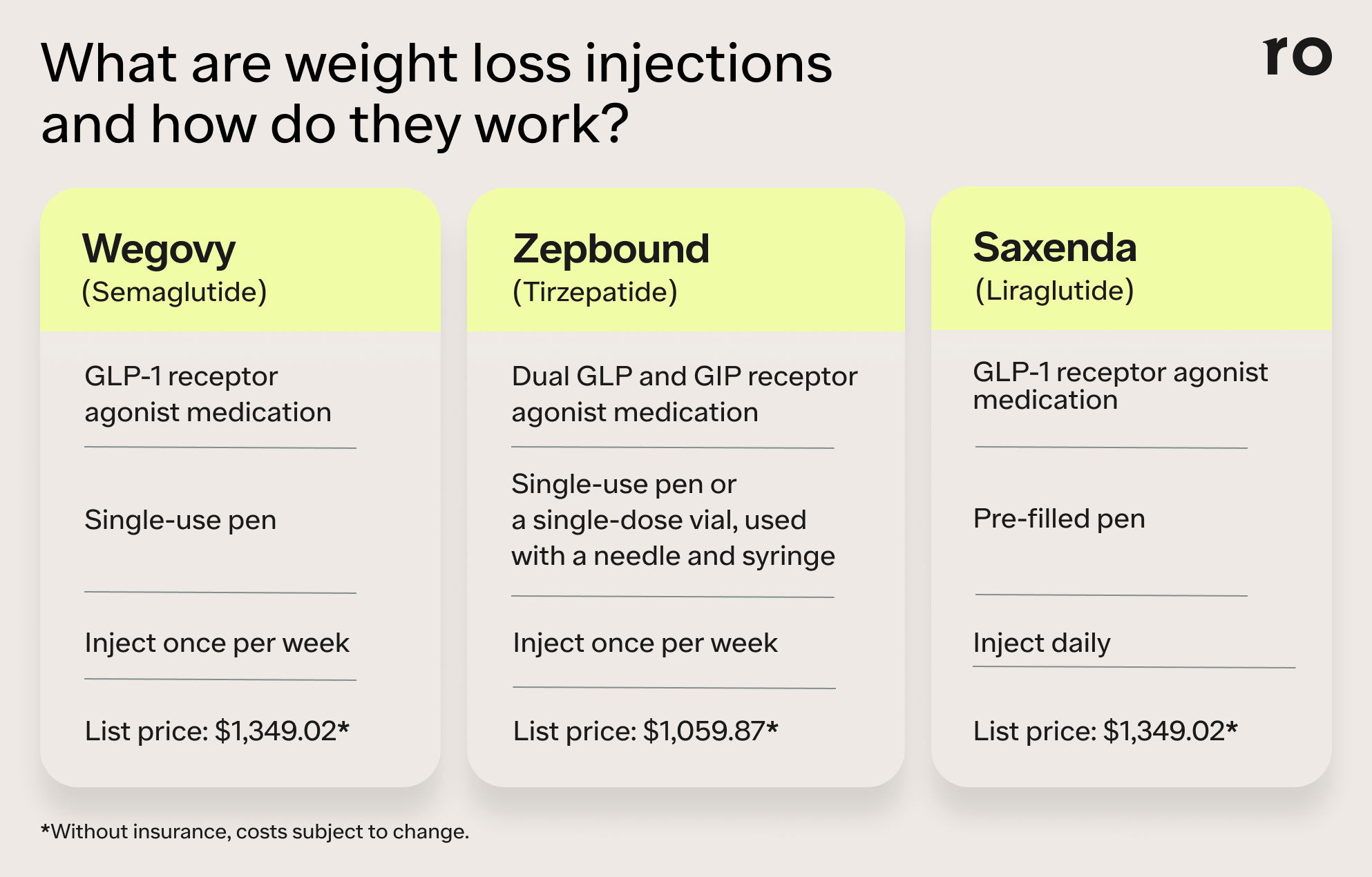 ro for glp 1 Weight Loss Injections: Costs, How They Work, & Top Options