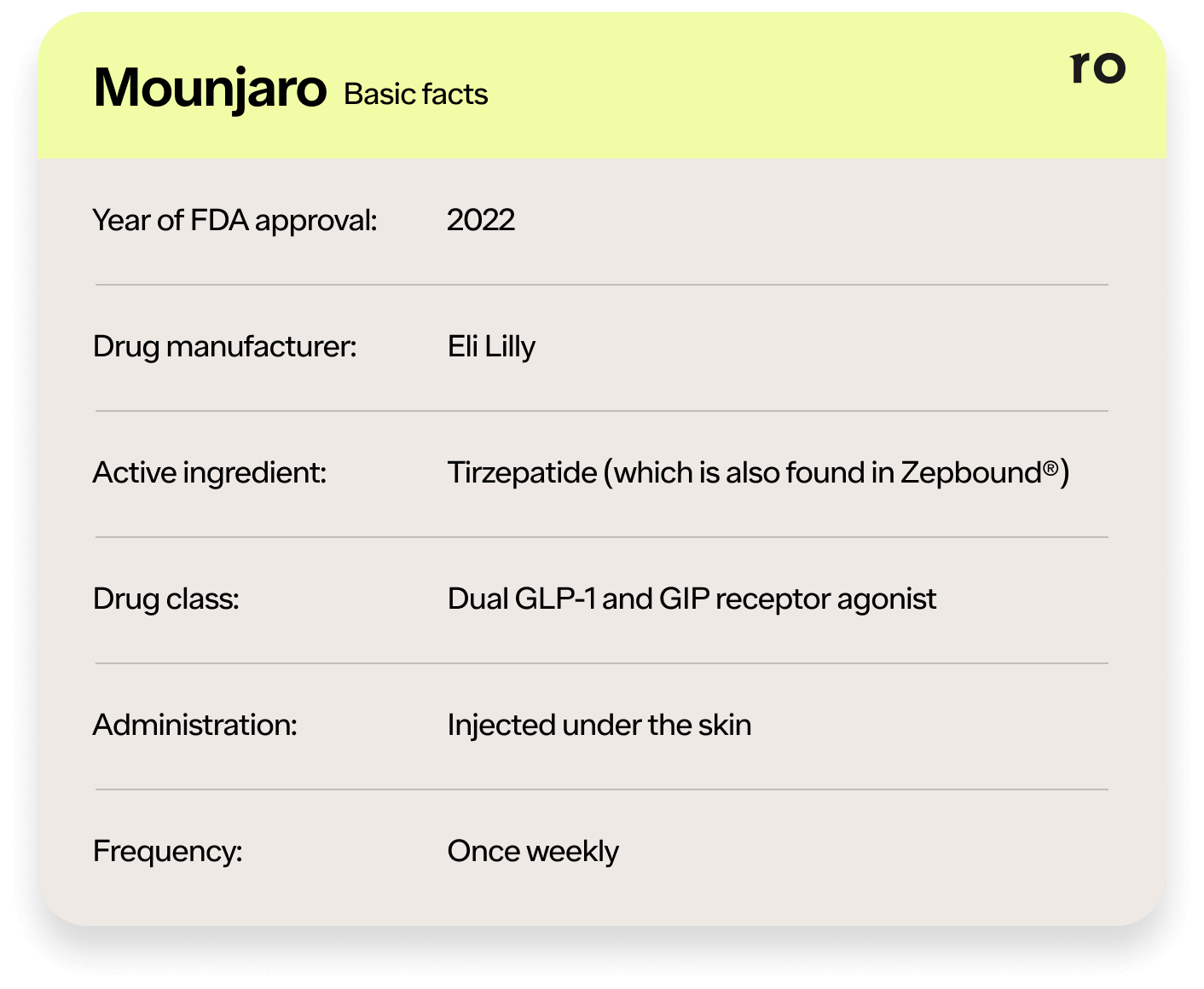switching from mounjaro to semaglutide dosage Switching From Ozempic to Mounjaro: How to Switch Safely