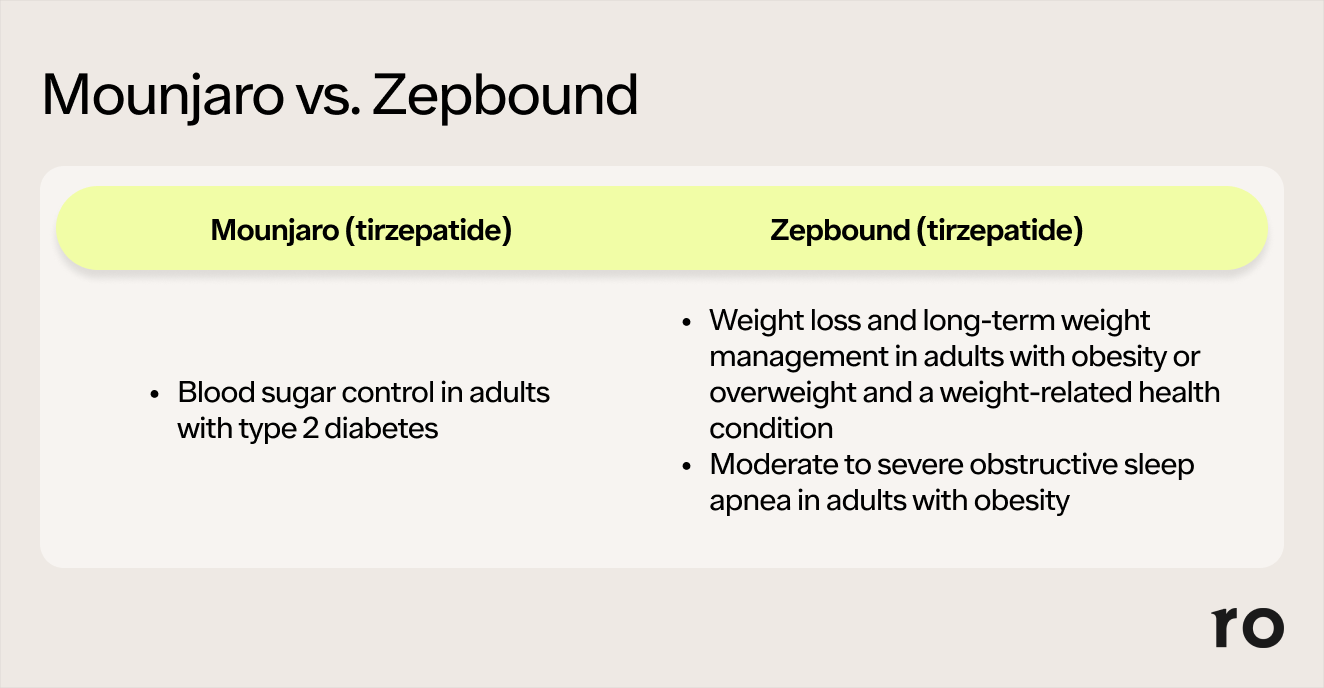 tirzepatide shortlist Tirzepatide dosing guide with chart and schedule