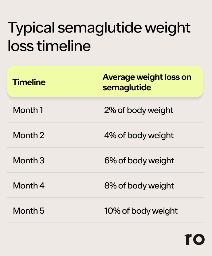 loose skin semaglutide Sagging skin after Ozempic weight loss? Here are your options