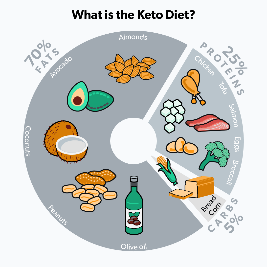 Keto Pills Here s What the Research Has to Say Ro