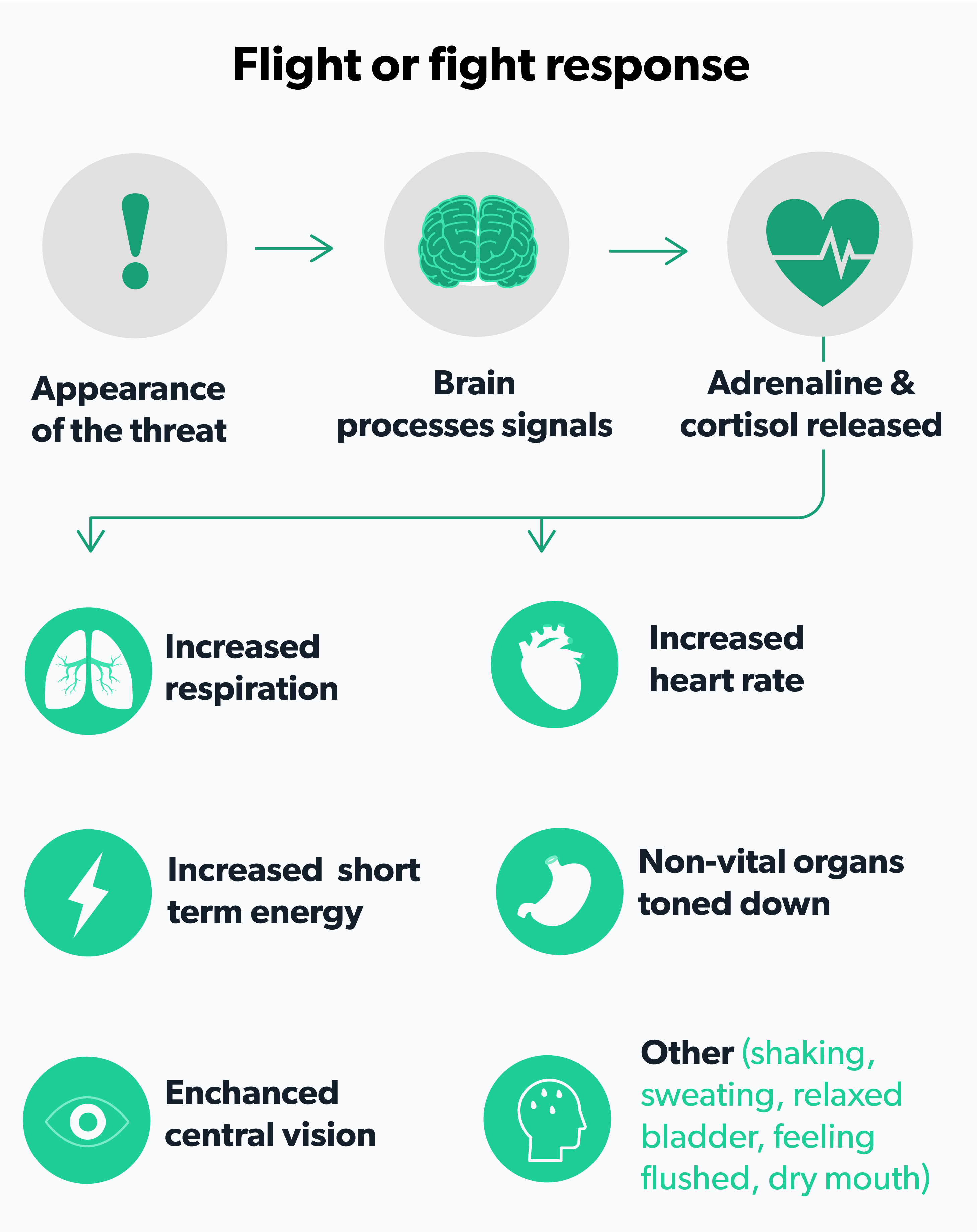 Stress can cause high blood outlet pressure