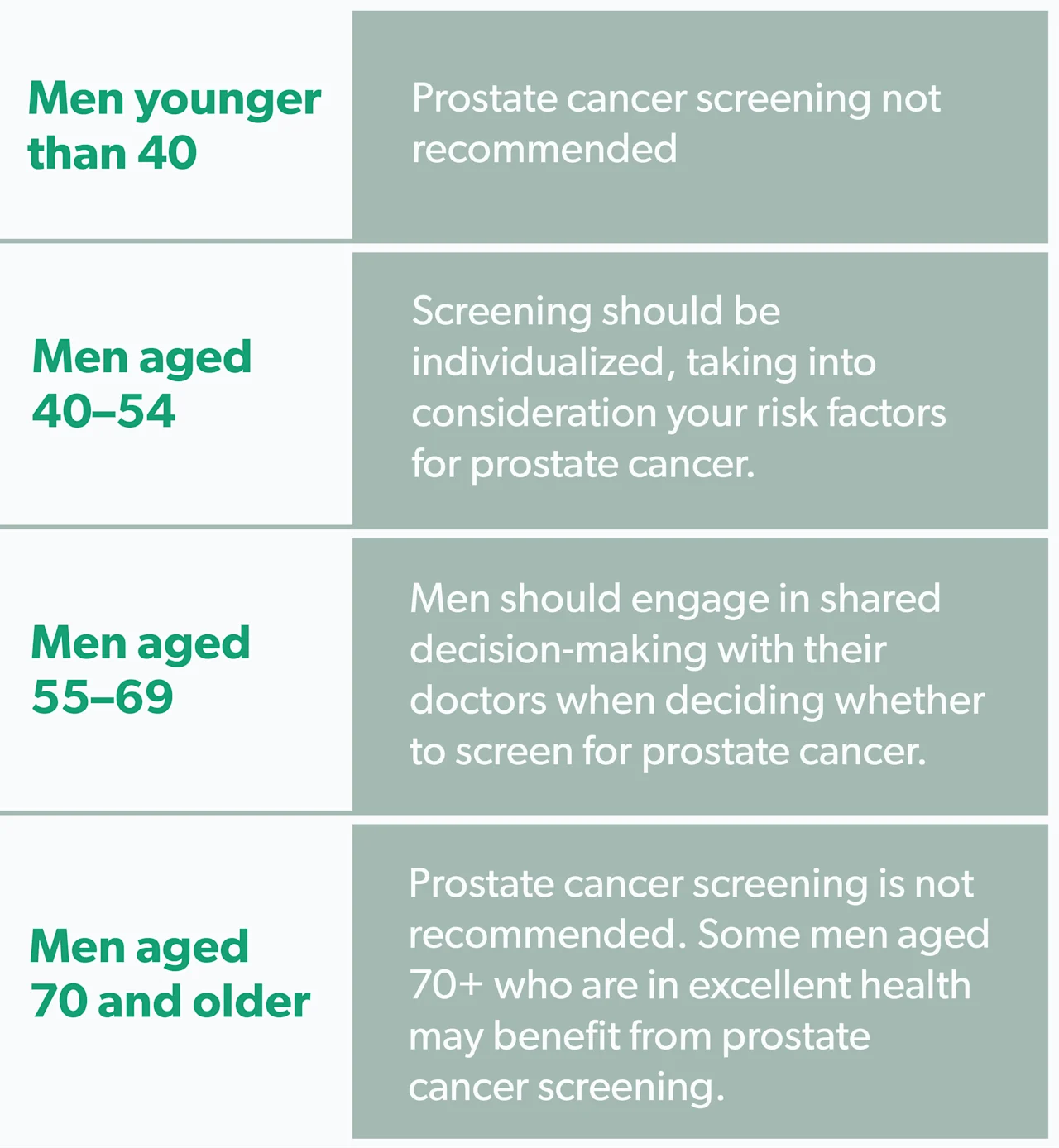 OC What to expect during a prostate exam image 75569421-5128-47a7-bd09-b731bfd36594
