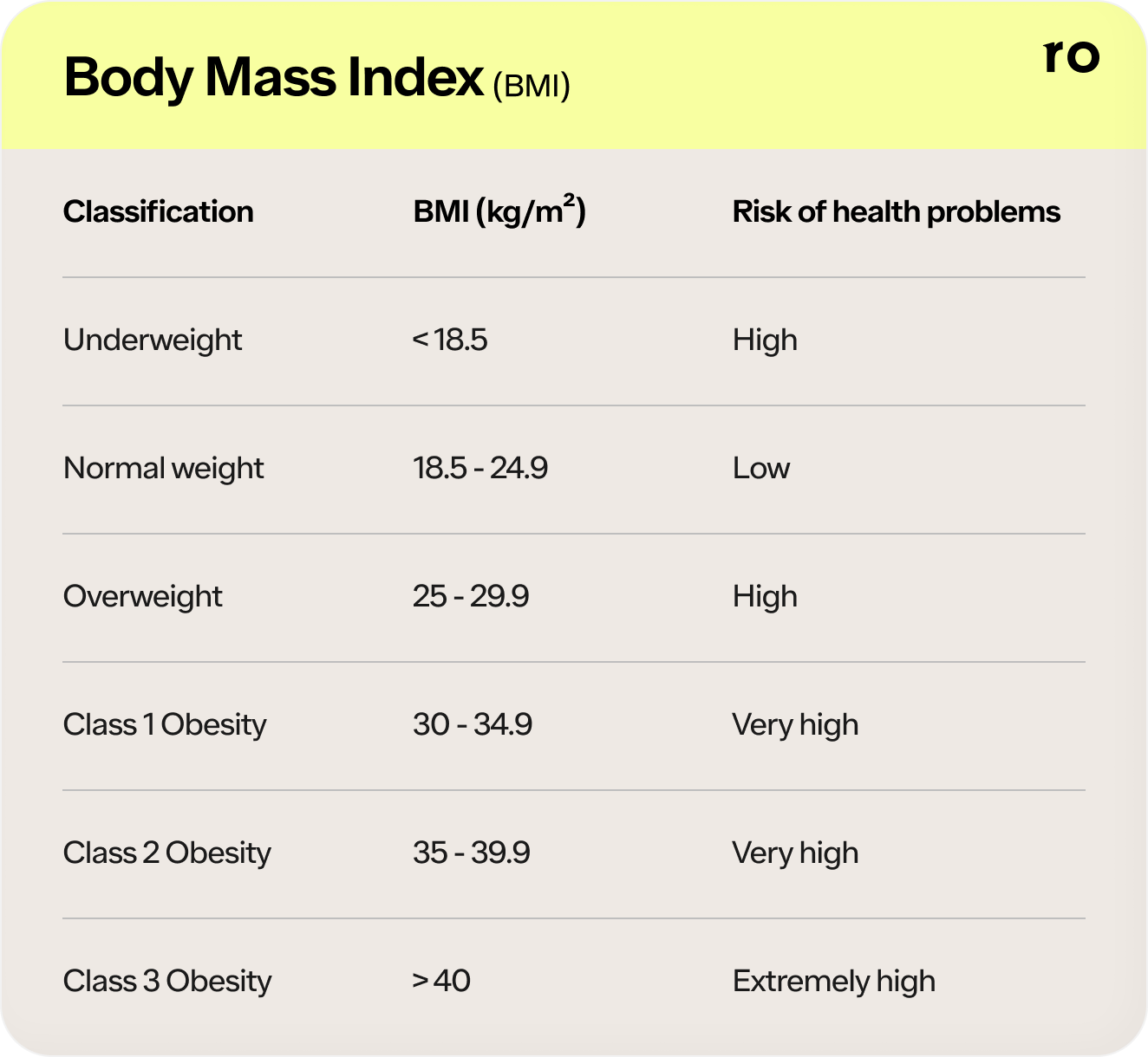Adult BMI Calculator: Calculate Your Body Mass Index