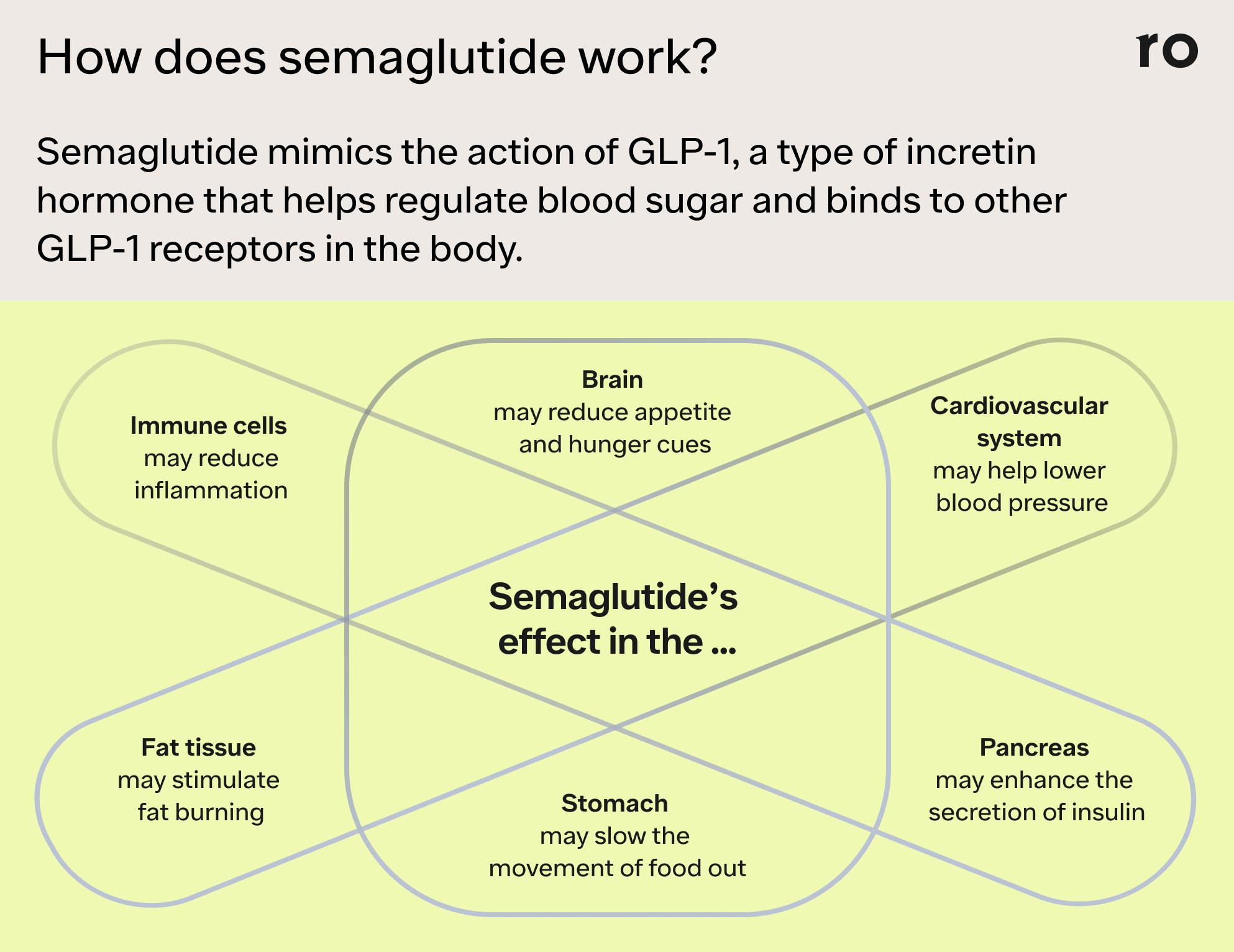 how do i know if semaglutide is working How Does Semaglutide Work? Mechanism, Benefits & Effects