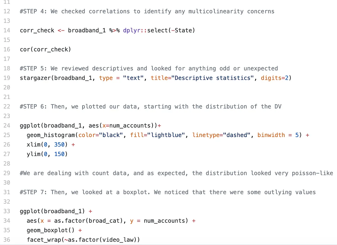 our step-by-step R code