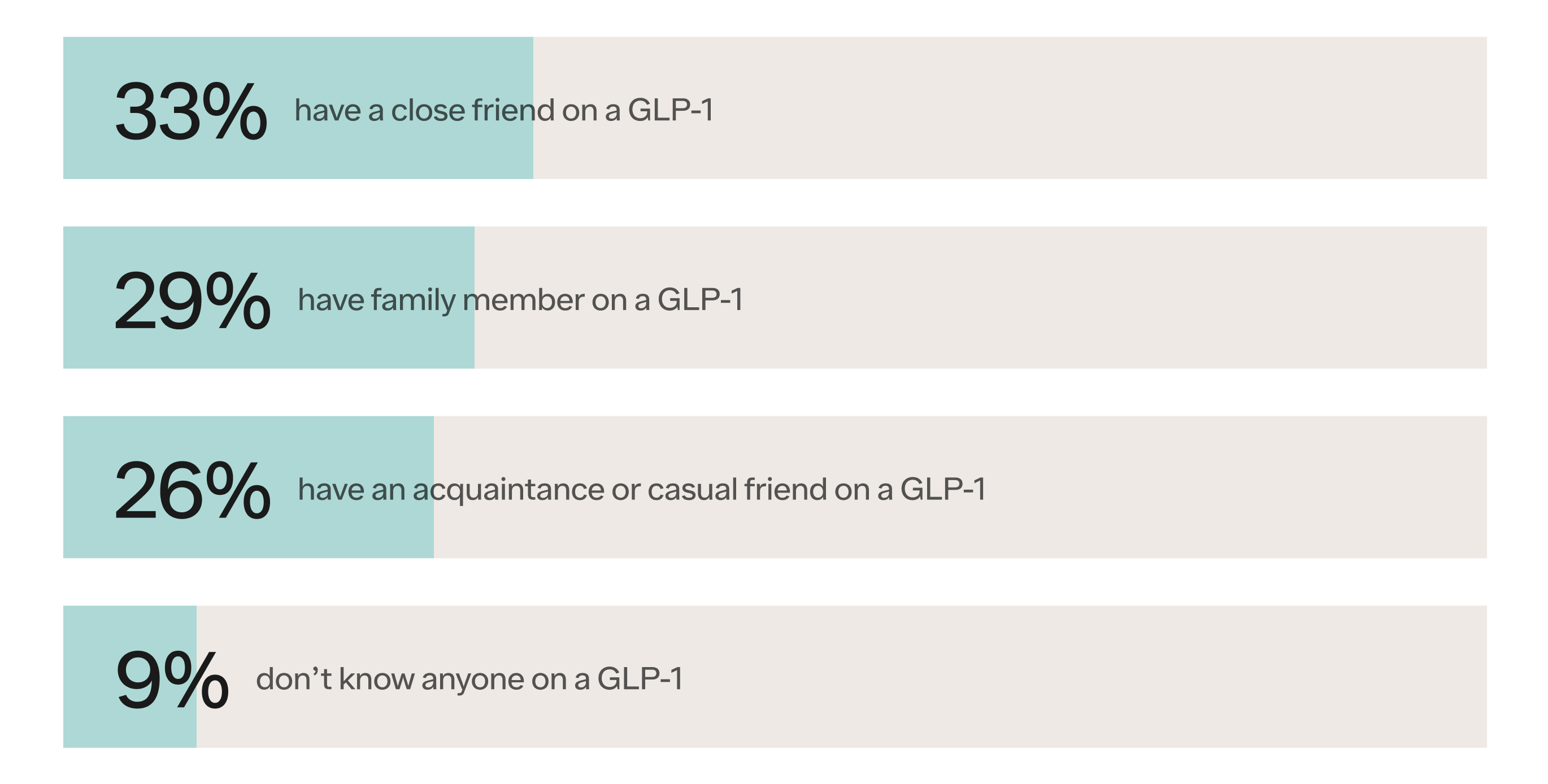 GLP-1s and public opinion