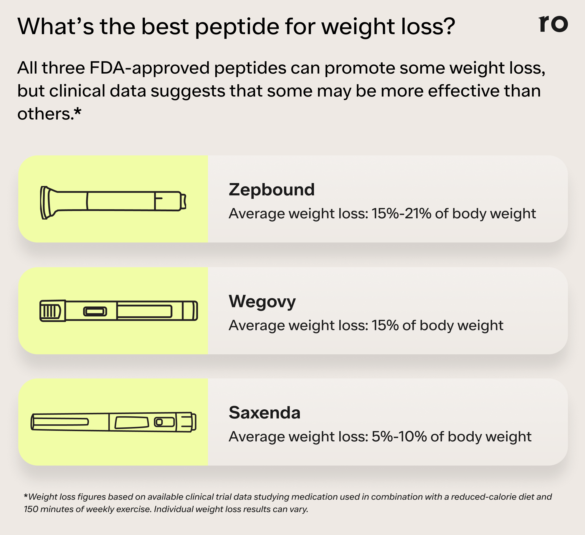 are glp 1 peptides safe GLP-1 Medications for Weight Loss: Semaglutide vs Tirzepatide vs Retat Revolution Health & Wellness Peptides for weight loss: Which