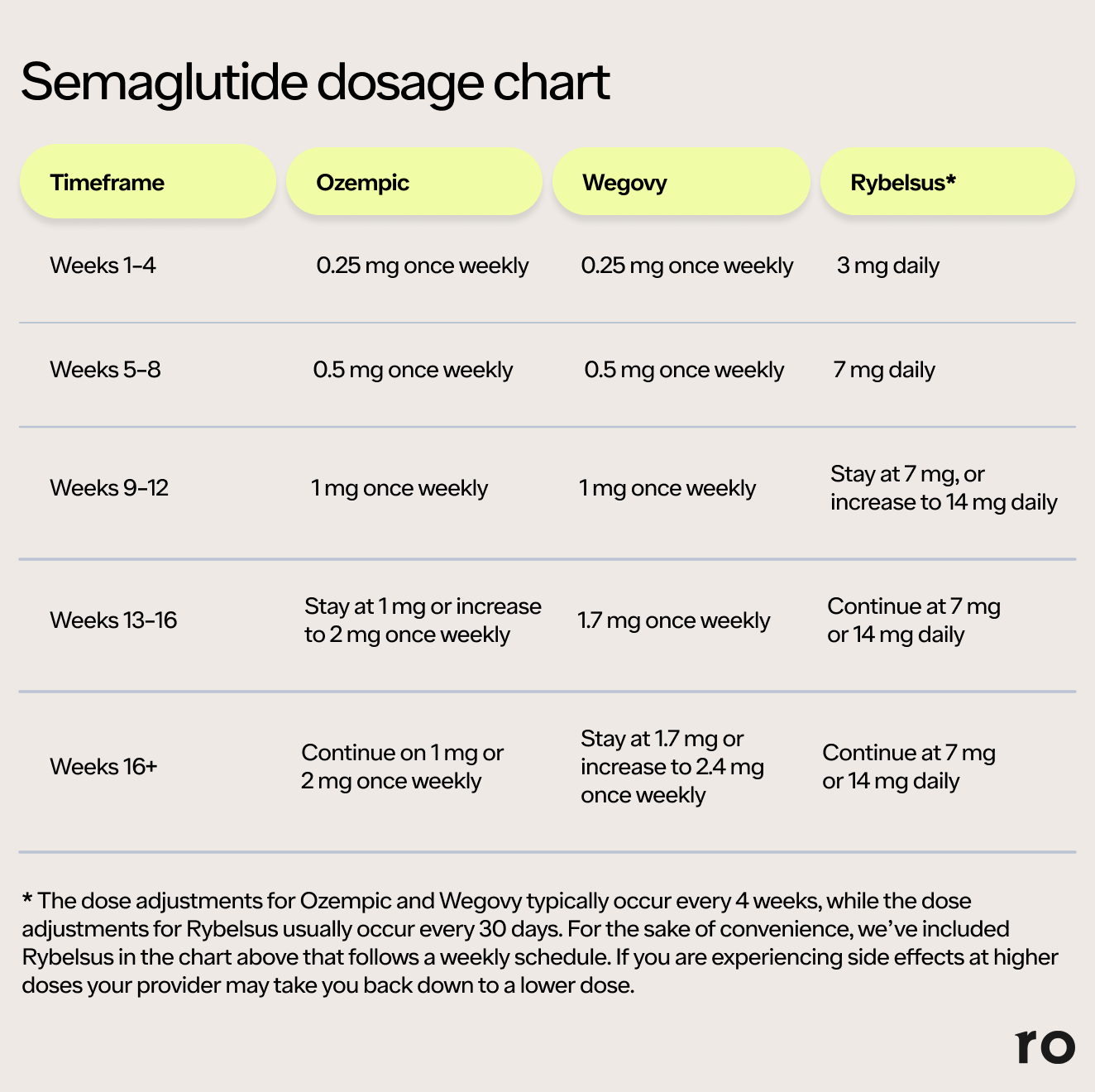 tirzepatide 2.0 FDA approves tirzepatide, Eli Lilly's new type 2 diabetes drug, and the  company shares an estimated price