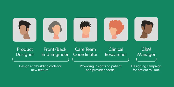 The Power of Small Cross-Functional Teams