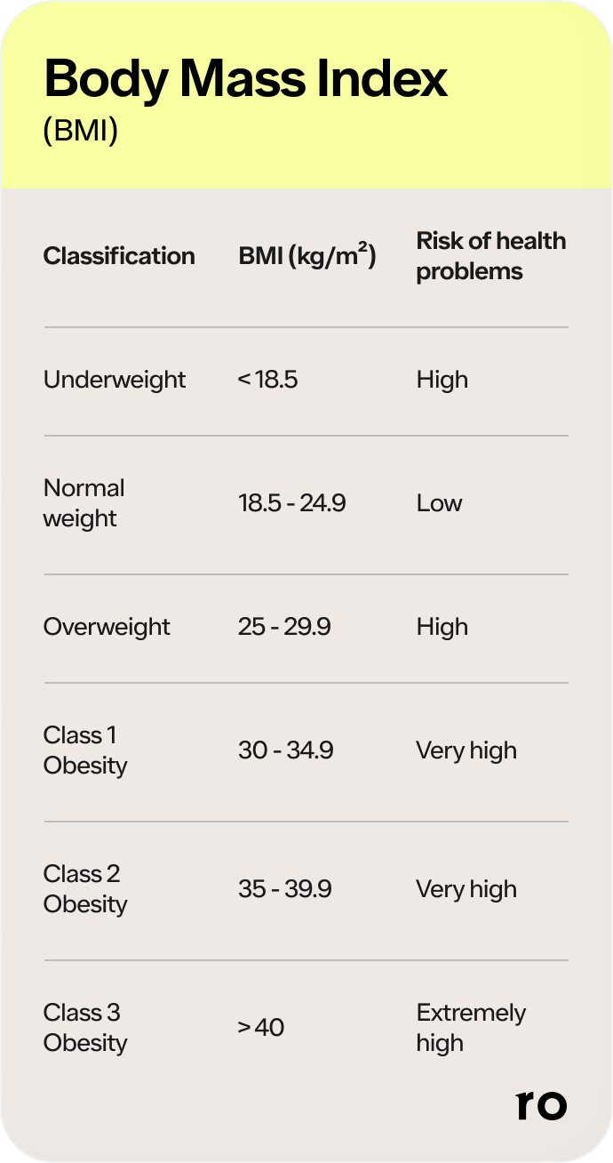 Adult BMI Calculator: Calculate Your Body Mass Index