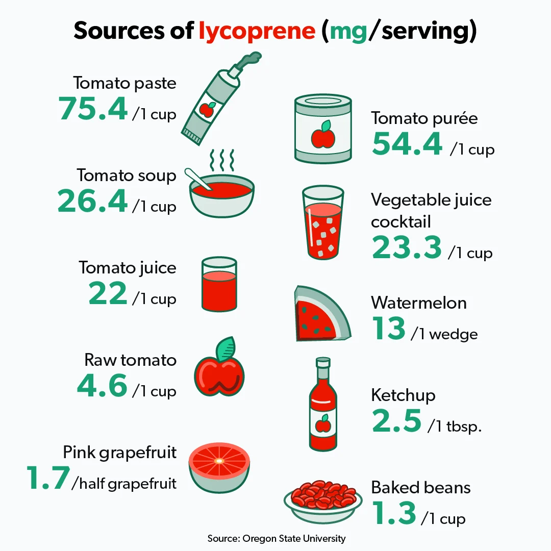 Lycopene for Prostate Health and Other Benefits Ro Man