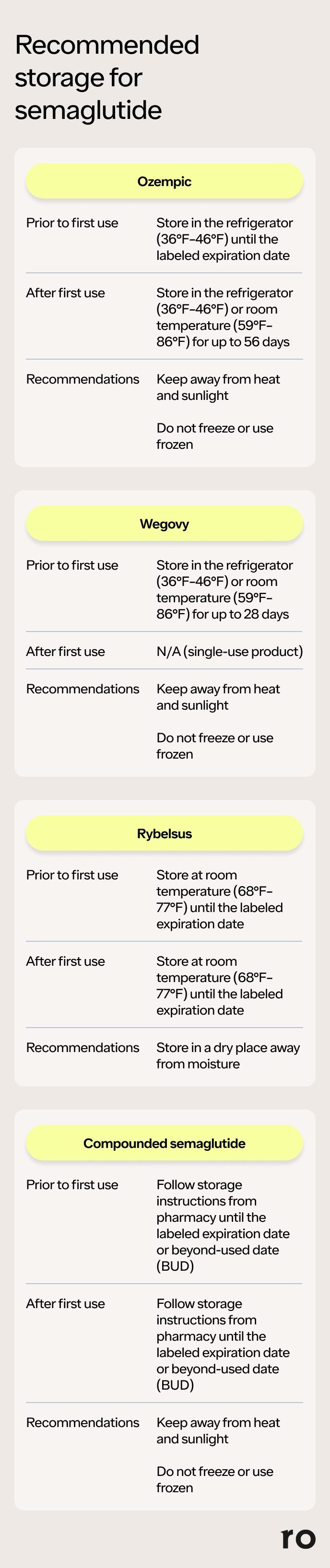 how long can semaglutide last outside the fridge How to Travel with Semaglutide