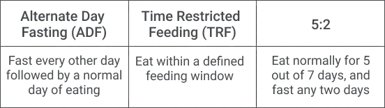 Plenity and weight loss