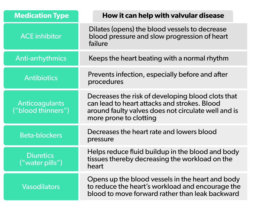 Valvular Heart Disease: Causes, Symptoms, And Treatment | Ro