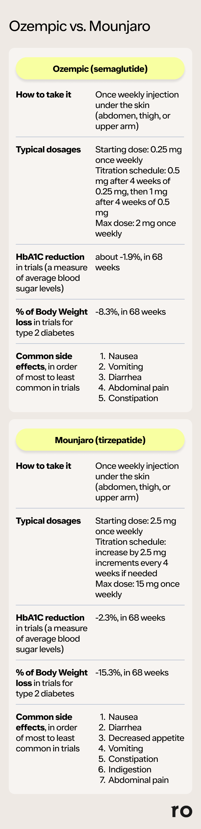 tips for starting tirzepatide ✨ My Weight Loss Journey with Tirzepatide! ✨ This journey has been more  than just losing weight; it's been about reclaiming my life. I struggled  for several years with self-doubt and low