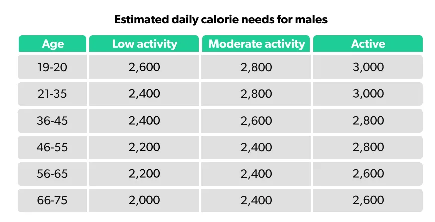 OC How many calories to maintain weight image cac7631b-3dff-4f46-a38b-7132fb921bf2