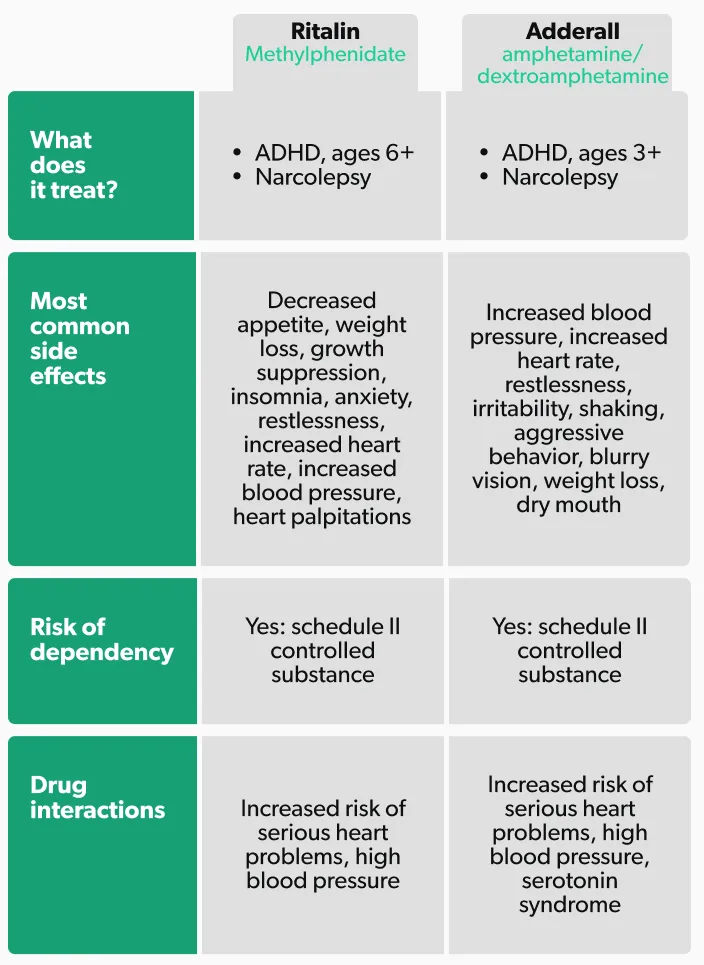 OC Ritalin vs. Adderall: differences and similarities image ccc157bf-cede-4fa6-a96b-5aa626a459f6