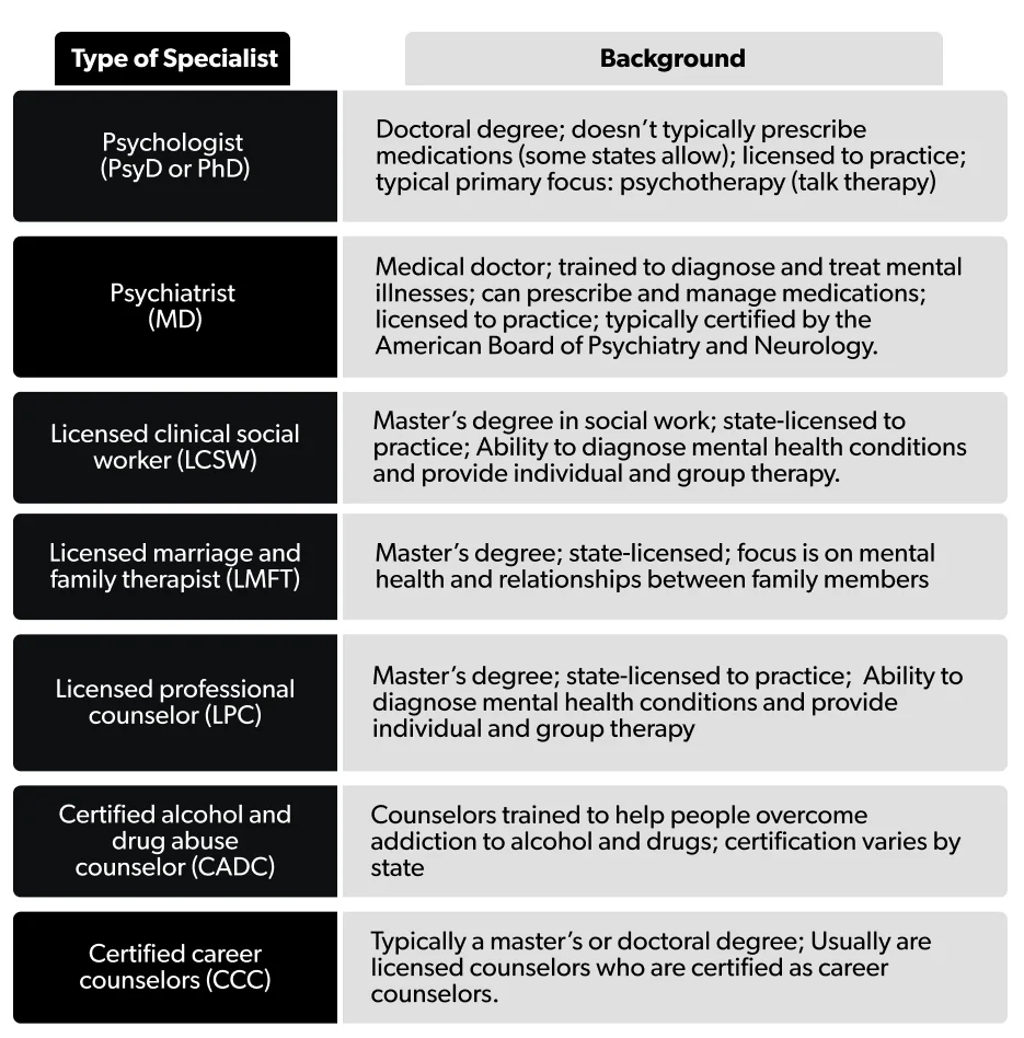 OC How to find the right therapist: 10 tips image cd8834f8-9cf6-4e1d-bfd0-2fe7eea8ba53