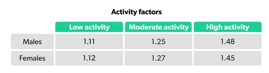 OC How many calories to maintain weight image e6365091-8d1e-43b2-b471-f82dc79372c5