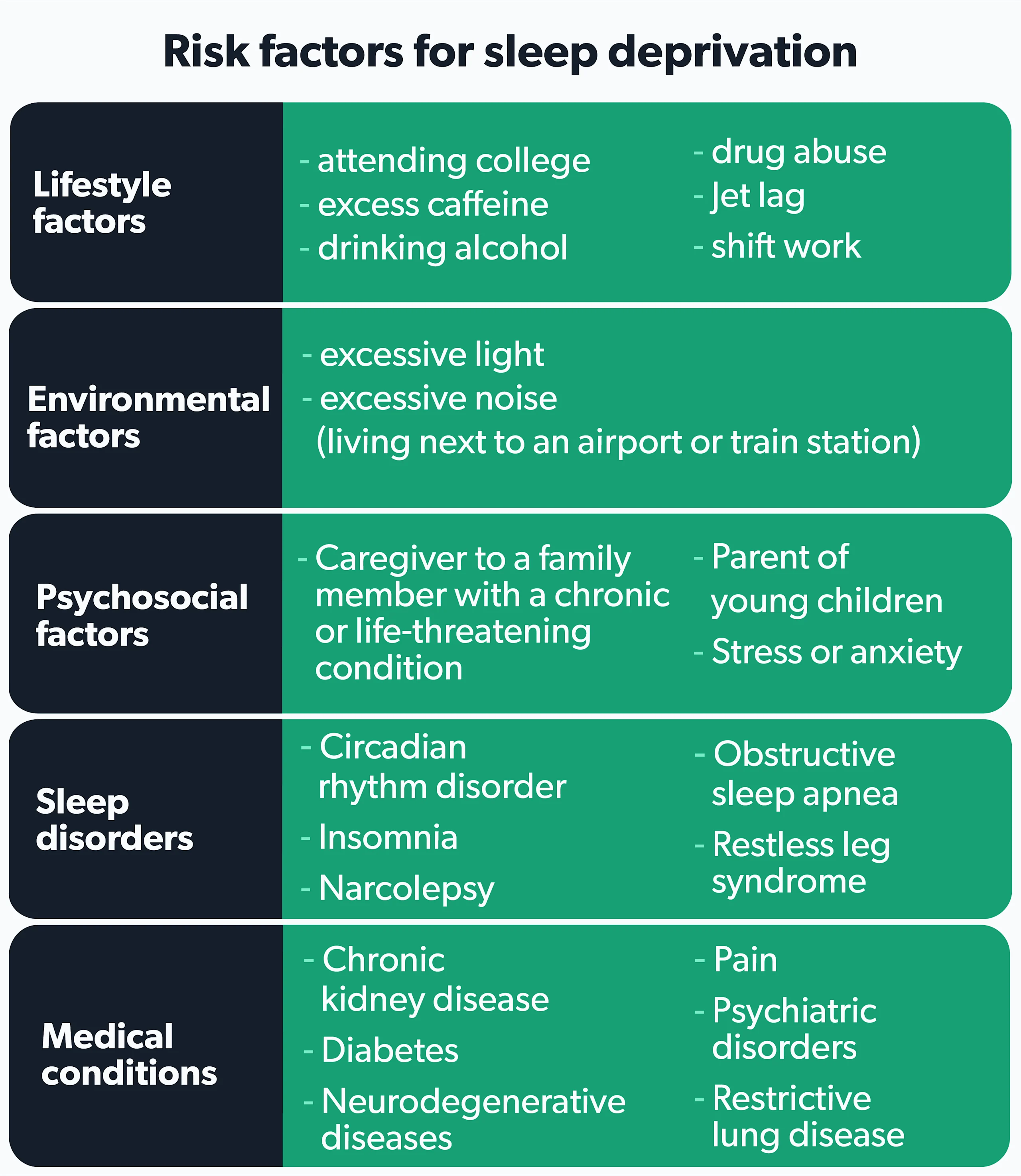 Sleep Deprivation Symptoms, Effects, Stages Ro