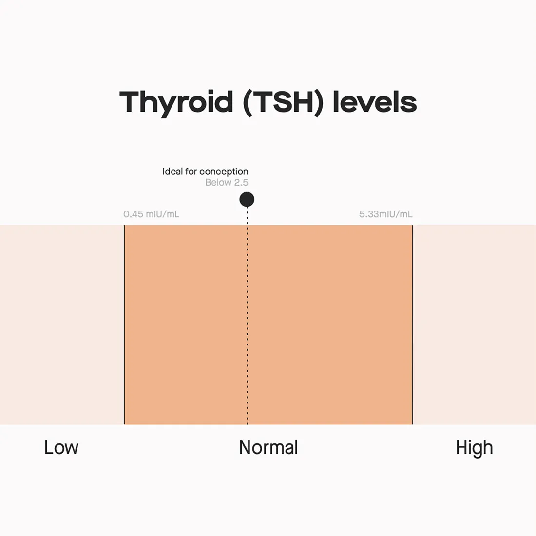 Testing Your Thyroid Levels What You Need to Know   Ro