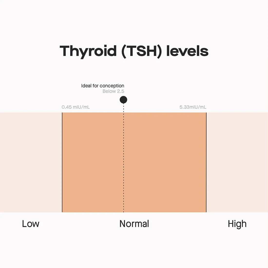 OC Testing your thyroid levels: what you need to know image eb8973e3-9764-4df6-947e-d9845b6dfee2