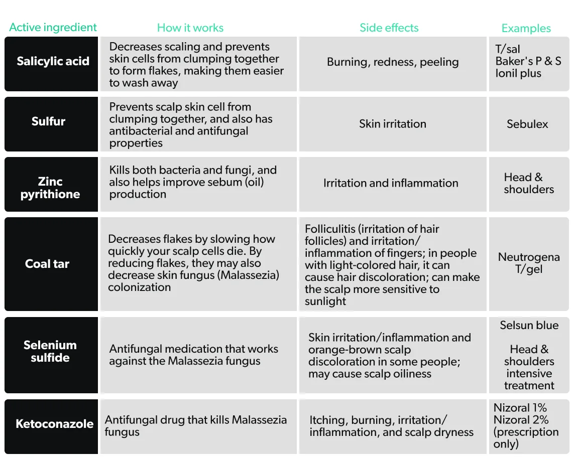 OC Dandruff shampoo—ingredients that attack the problem 7 ways image f77070be-7705-43d5-85fe-13af607abe49