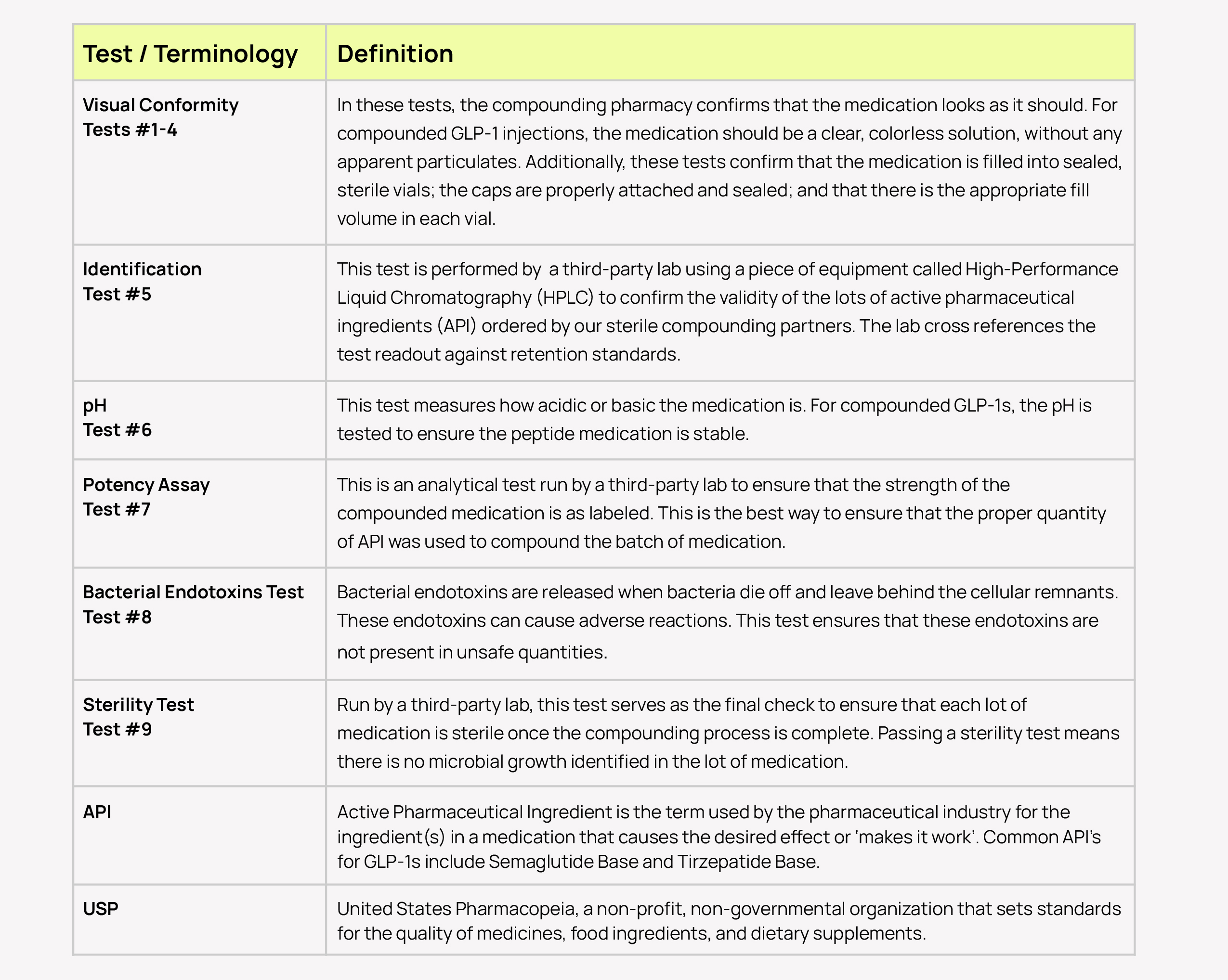 Commitment to Quality: Ro's Certificates of Analysis for Compounded GLP-1s