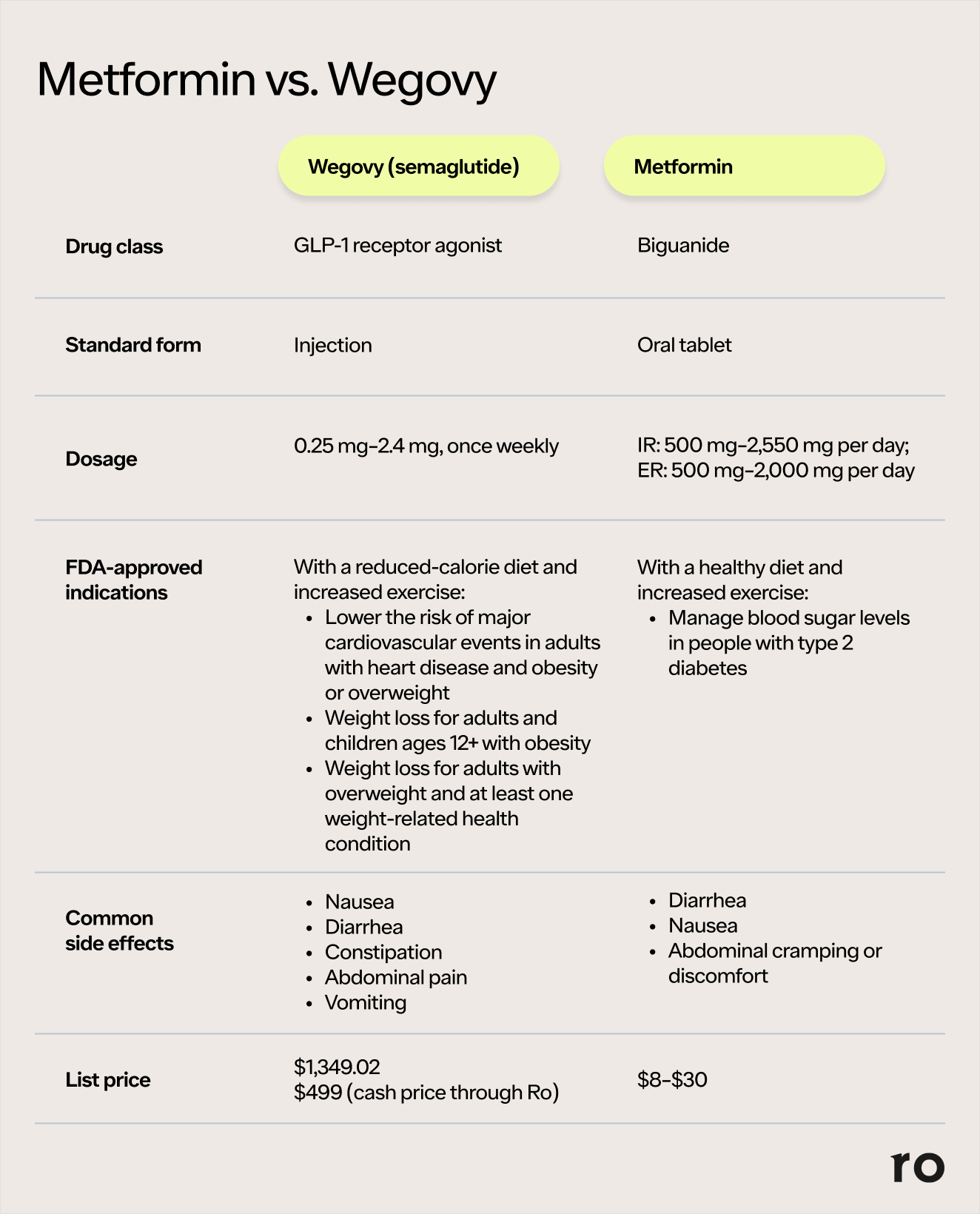 can you take semaglutide and metformin Can You Take Metformin and Wegovy Together?