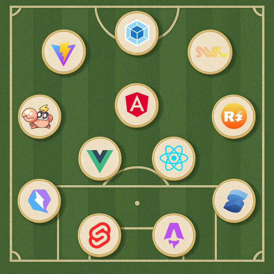 Evolución de los frameworks frontend