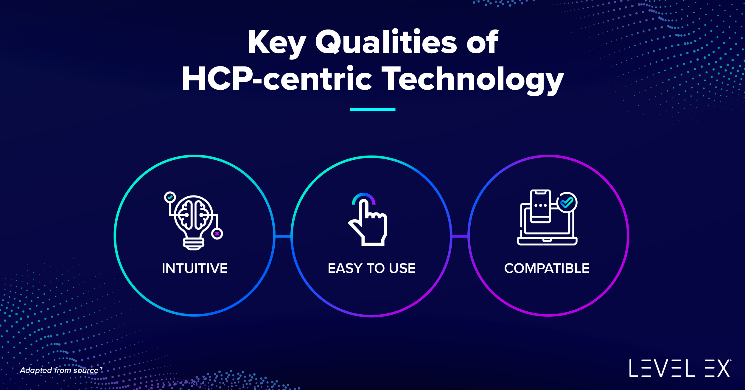 Visual: Key Qualities of HCP-centric Technology