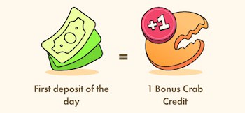 1. Make a $15 deposit with your chosen payment method