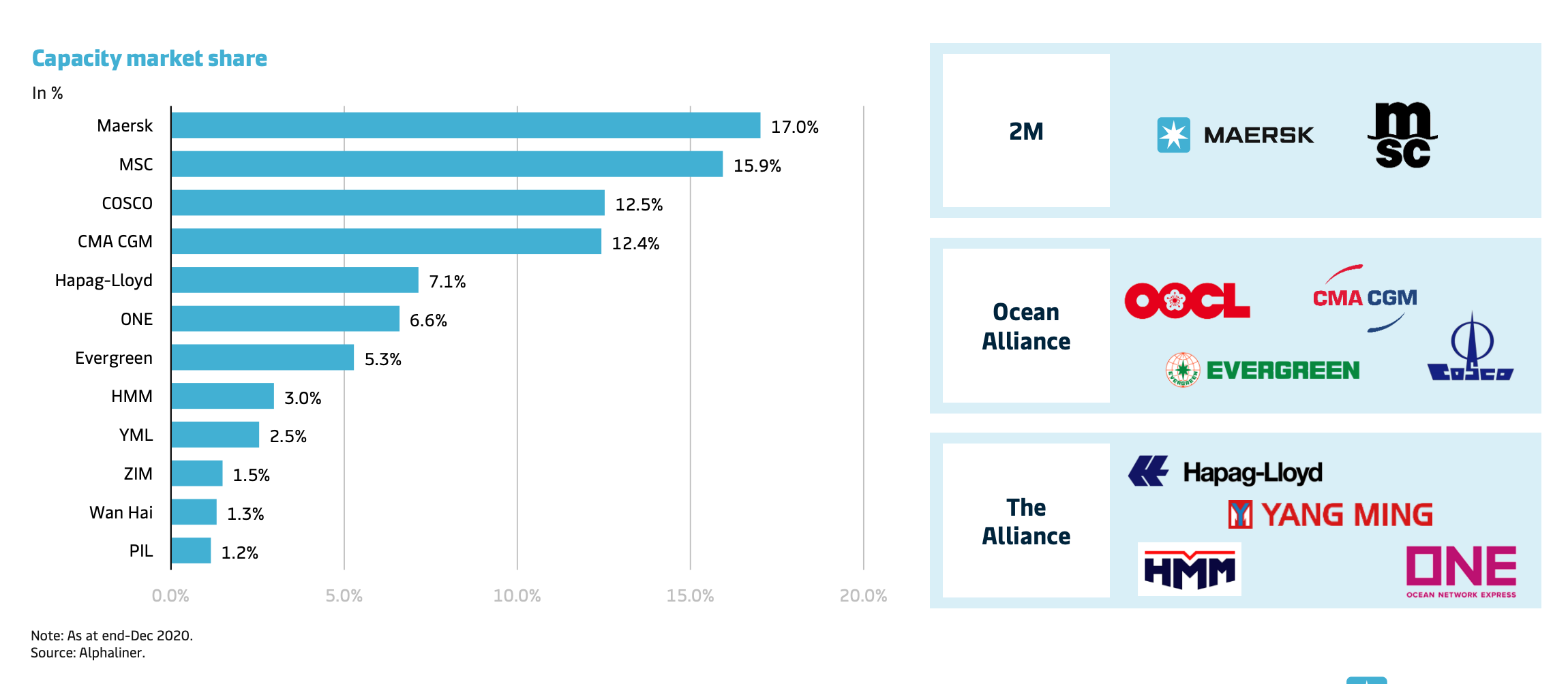 Introduction of Maersk and how to track containers MonCargo