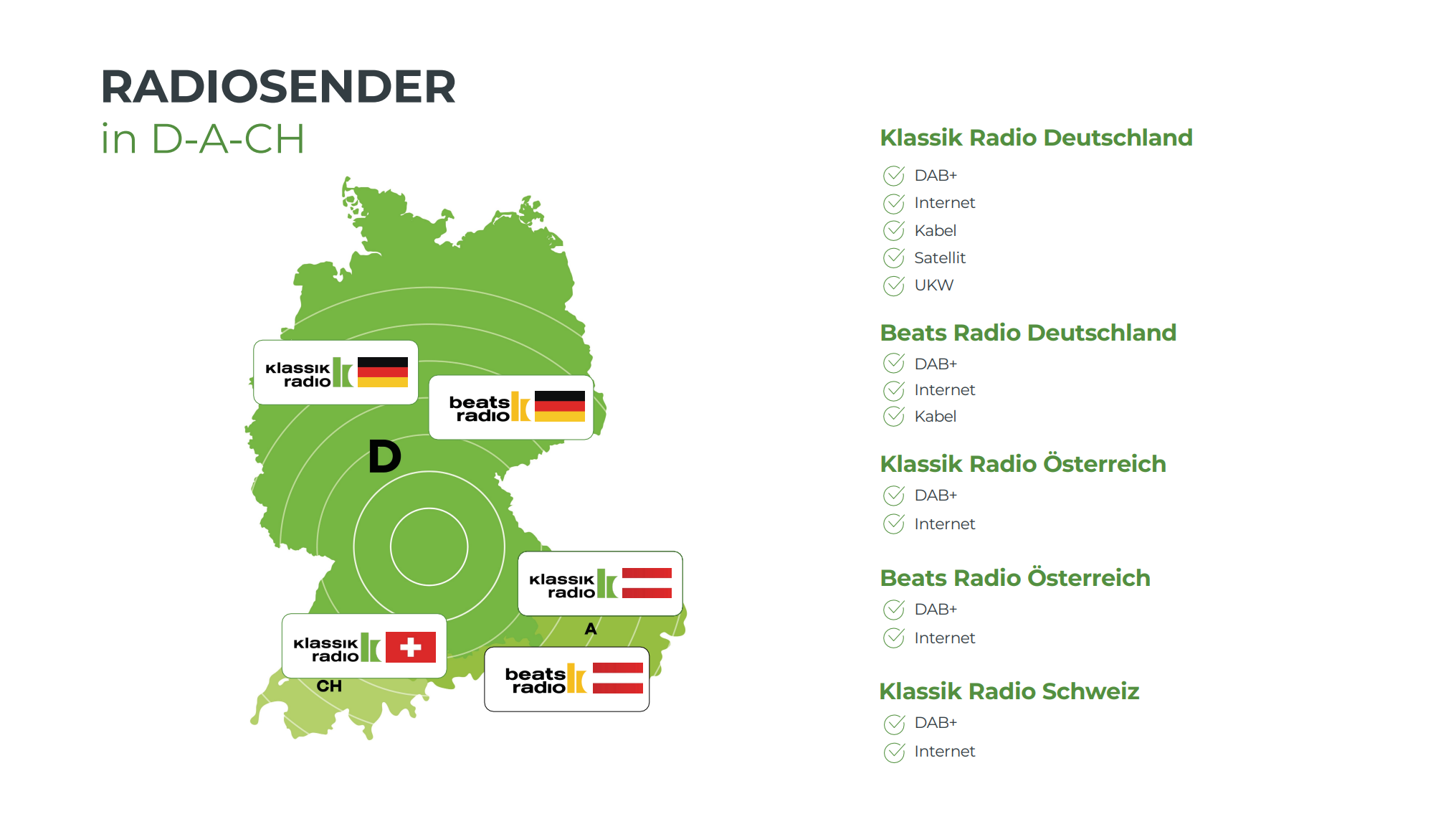 Sendegebiete von Klassik Radio (DAB+ in D-A-CH sowie weitere Empfangswege online, Kabel, Satellit), Beats Radio (DAB+ in Deutschland und Österreich sowie weitere Empfangswege online, Kabel, Satellit)
