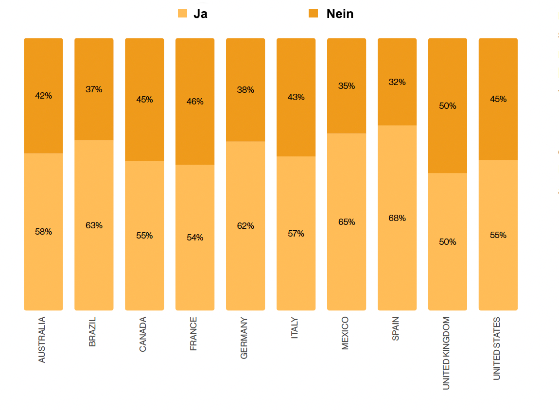 Haben Sie schon einmal ein klassisches Konzert besucht?