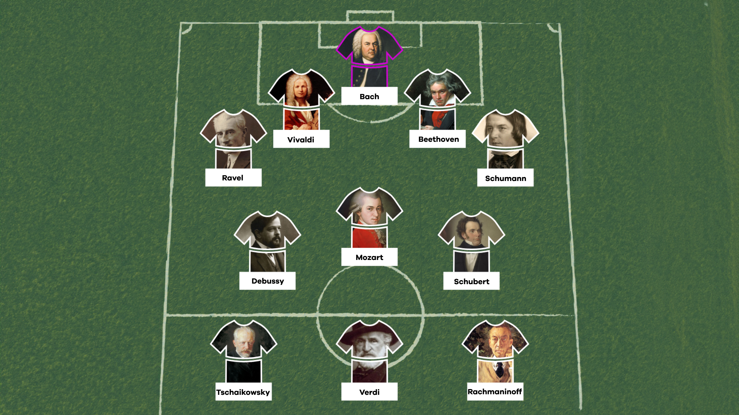 Die Europa-11 der Komponisten