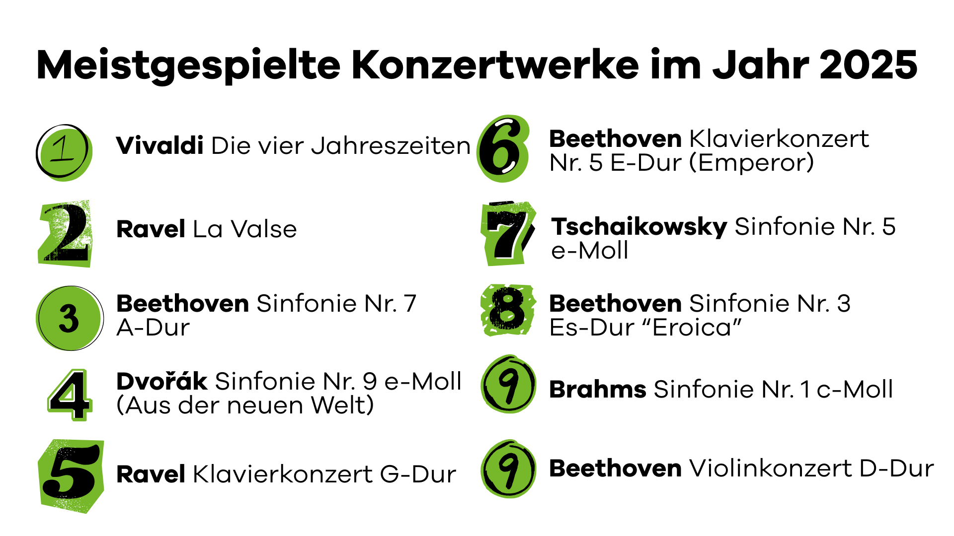 Meistgespielte Konzertwerke 2025