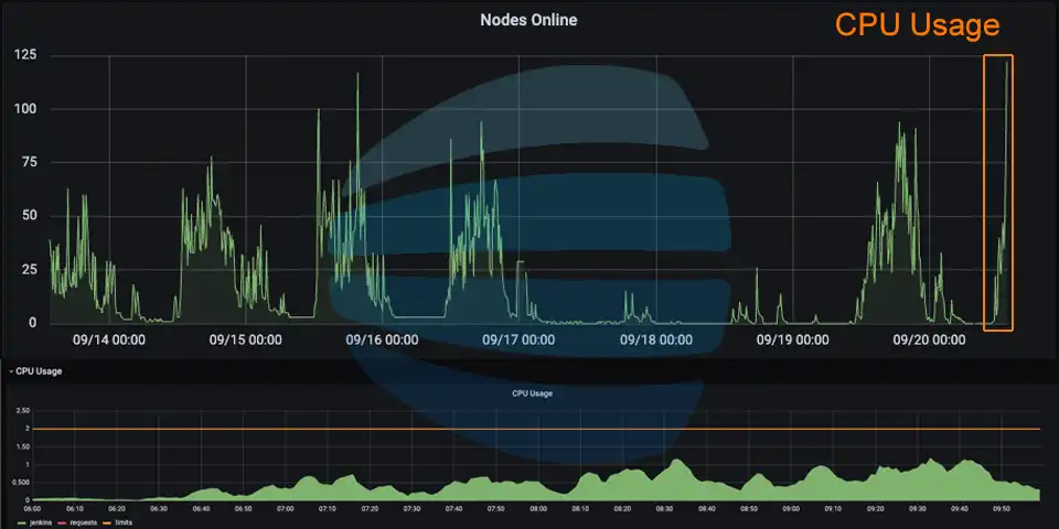 performance-metrics