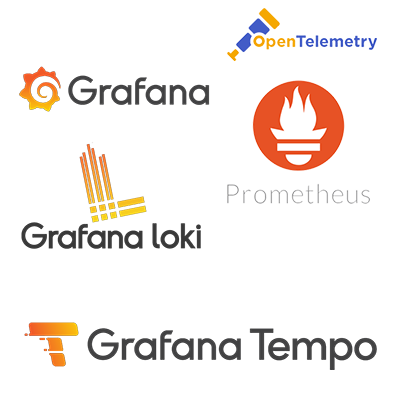 Grafana, Loki, Tempo and Prometheus