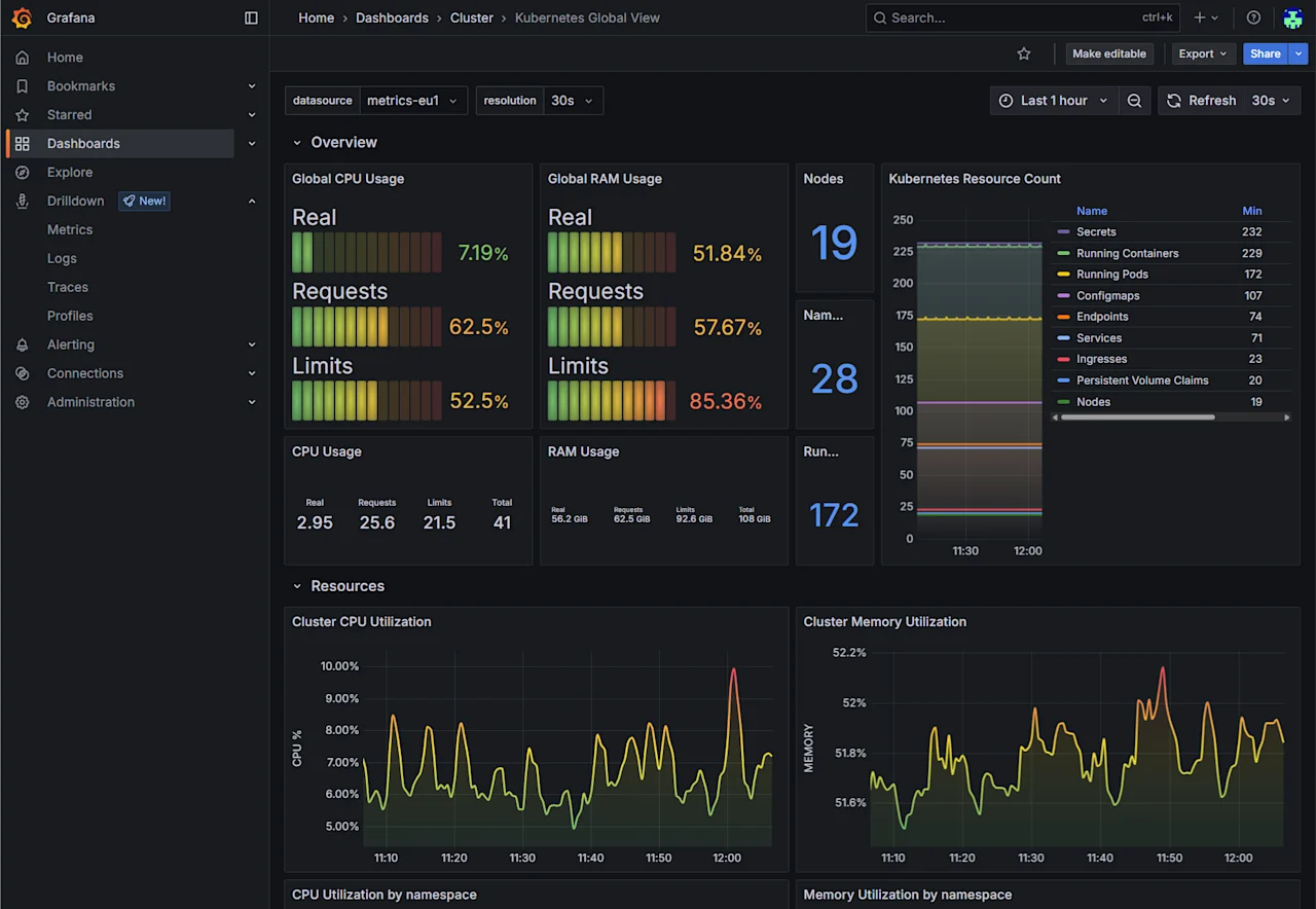 Grafana Screenshot