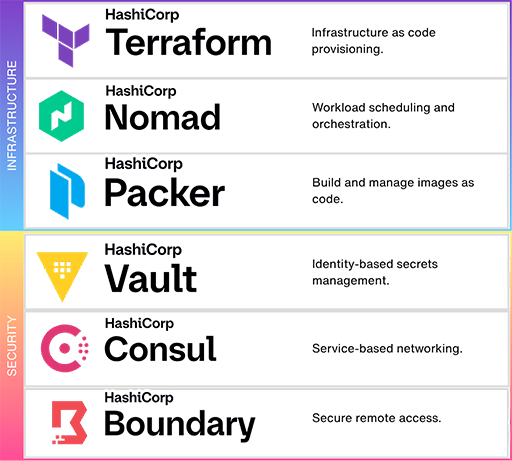 hashicorp-product-logos@0.5x