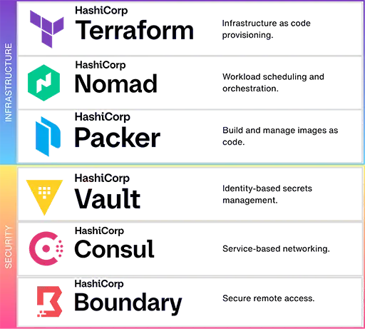 hashicorp-product-logos@0.5x