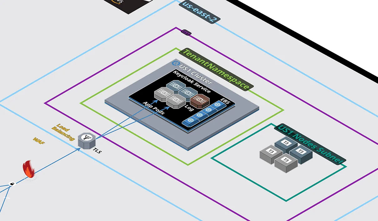 arch-diagram-k8s-pod@0.5x