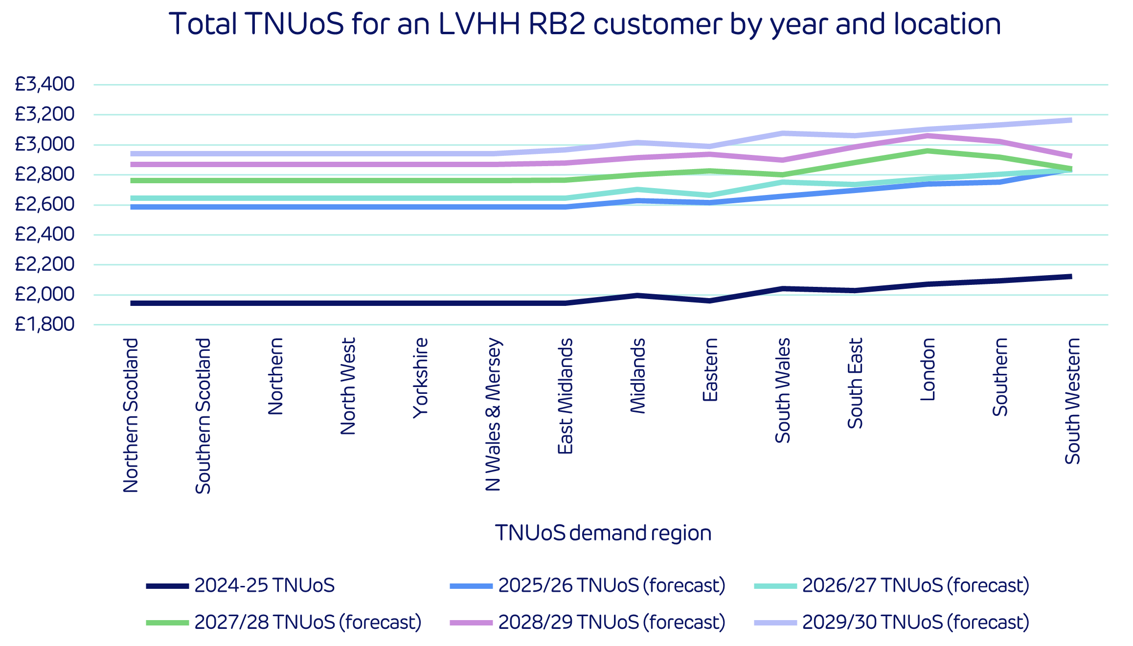 The current tariffs - Image 2