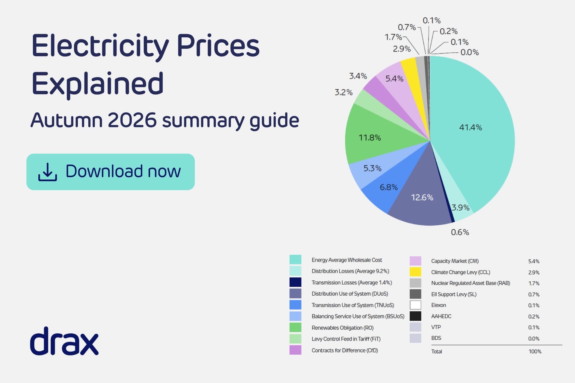Electricity Prices Explained: Download our Autumn 2026 summary guide - Hero Image